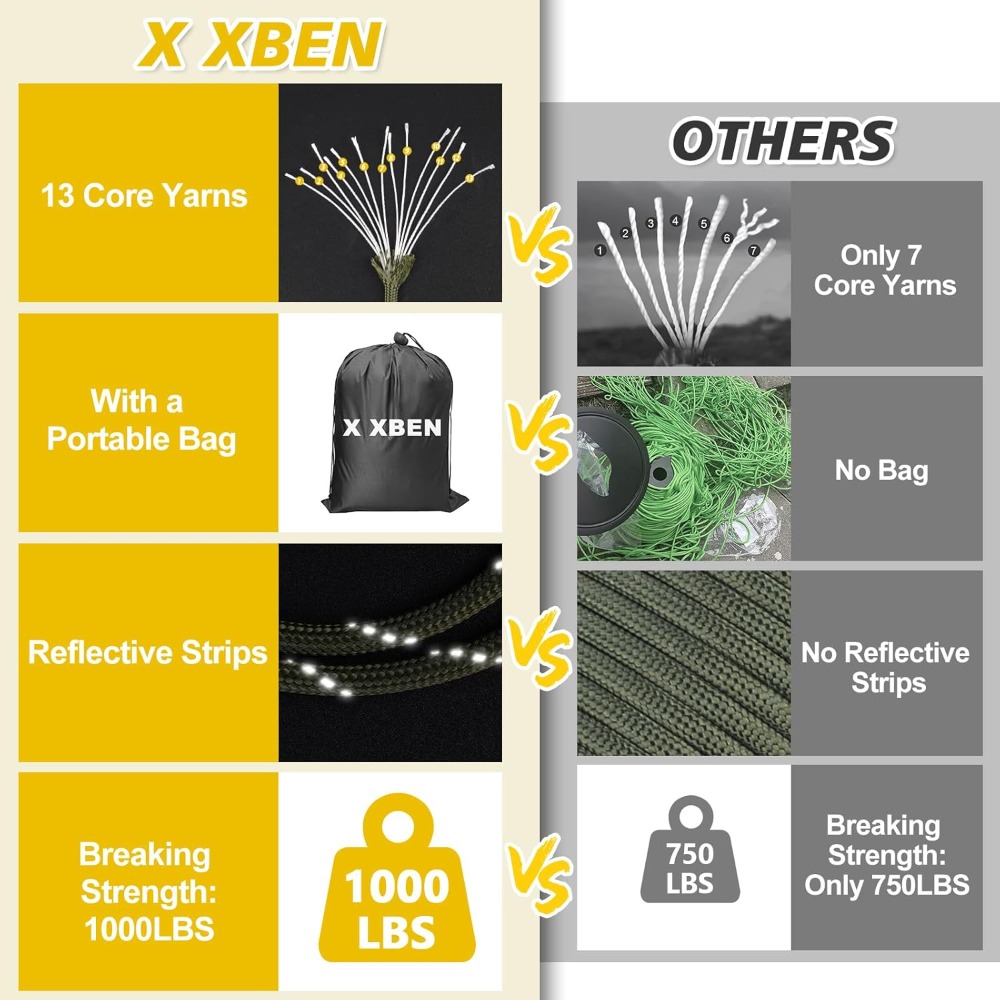 Reflective Paracord 1000lb, 50 - Para Cord 1000Ft 리뷰 및 가격