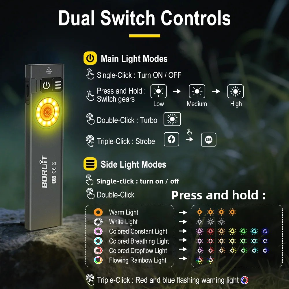 BORUiT U8 650LM EDC LED Flashl - Fishing Kit Compact 리뷰 및 가격