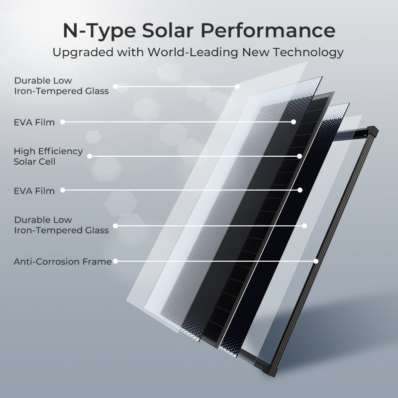(US Stock 2-5 Days) AeternaSol - Solar Emergency Charger 리뷰 및 가격