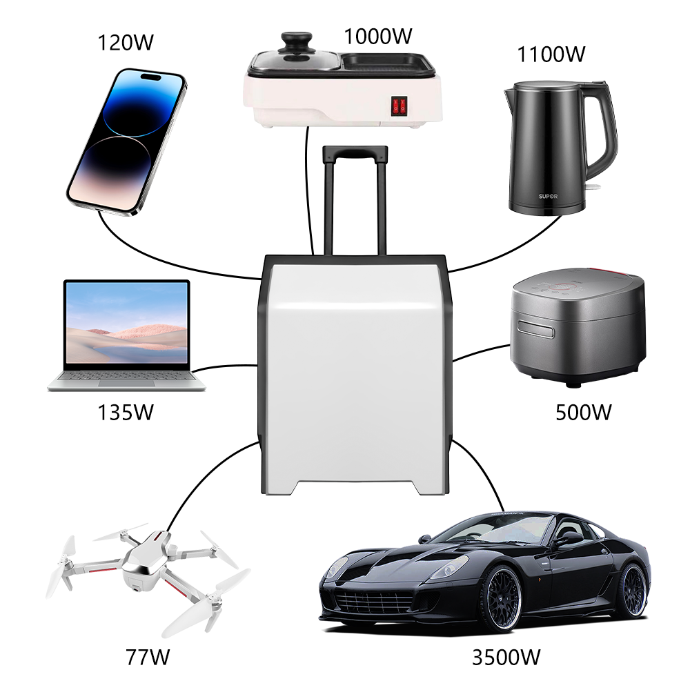 e-mingze Hot Sale Solar Charge - Solar Emergency Charger 리뷰 및 가격