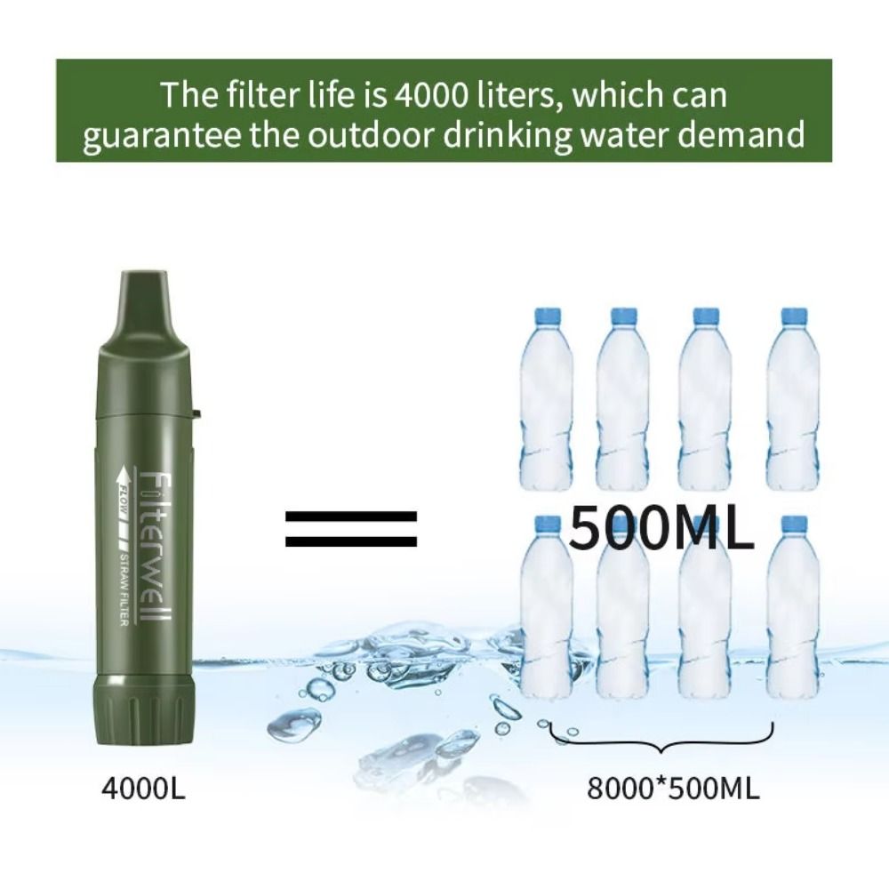 Mini Mini Water Filter Straw P - Water Purification Straw 리뷰 및 가격